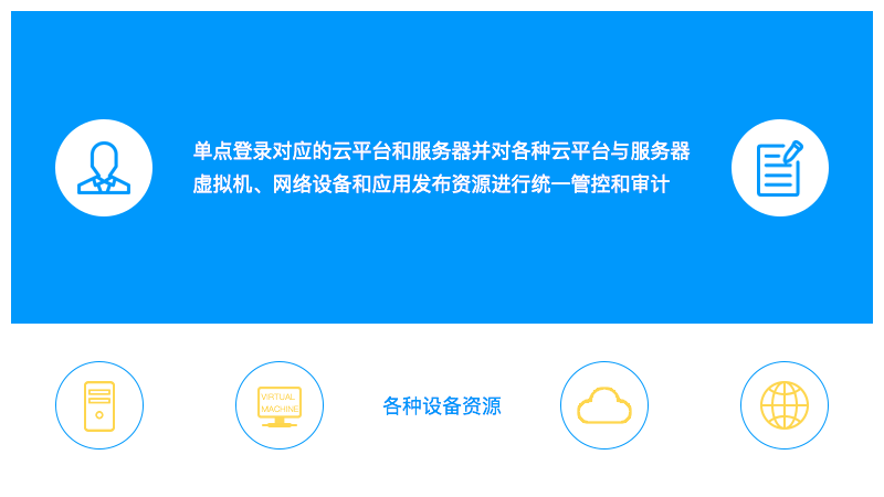 统一登录与管控