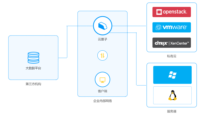 YXZ_safe_finance1